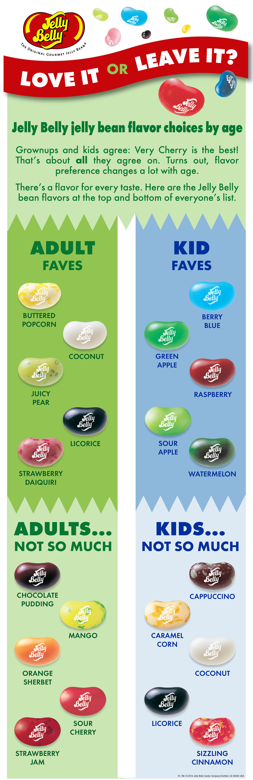 Jelly Belly Flavor Chart